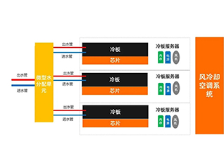 三、什么是冷板式液冷？